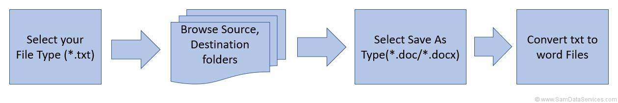 bulk-txt-to-doc-converter-software-free-download-blog-sam-data-services